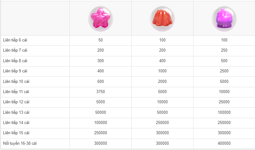 Bảng ký hiệu tiền thưởng