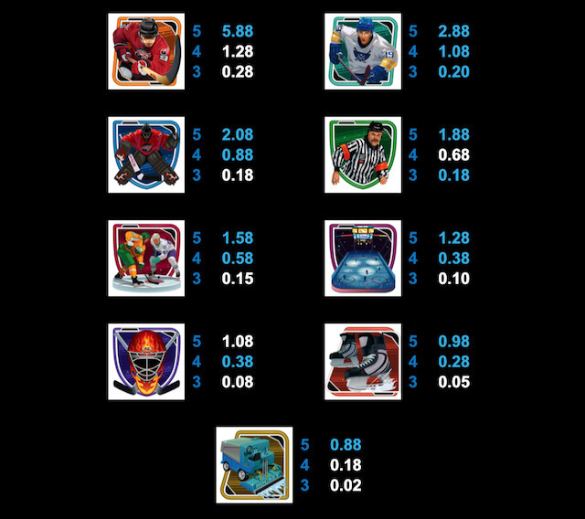 Bảng tính thưởng trong trò chơi Đào Thoát Deluxe tại nhà cái SV66