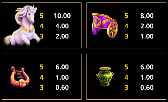 Biểu tượng quy đổi điểm