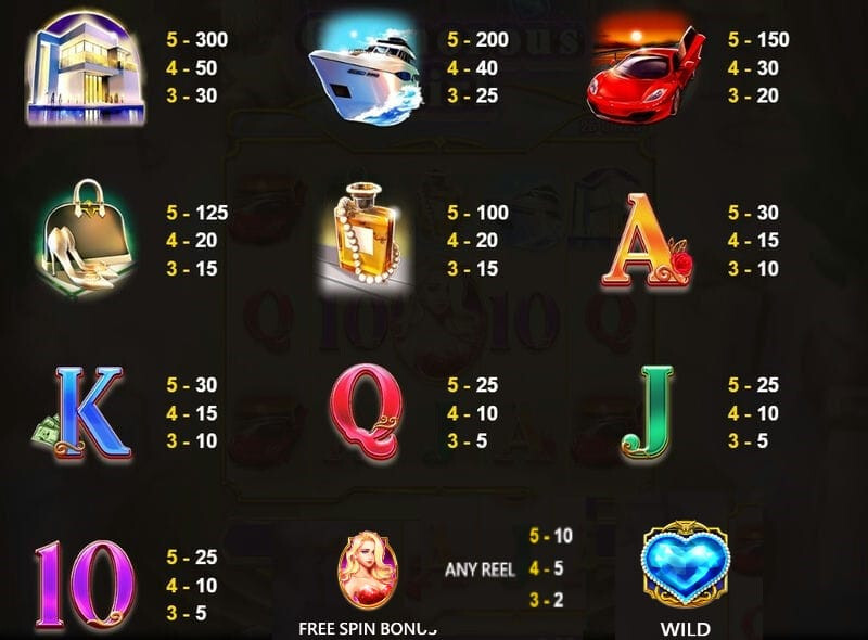 Hướng dẫn cách chơi trò chơi Nổ Hũ Bạch Phú Mỹ SV66