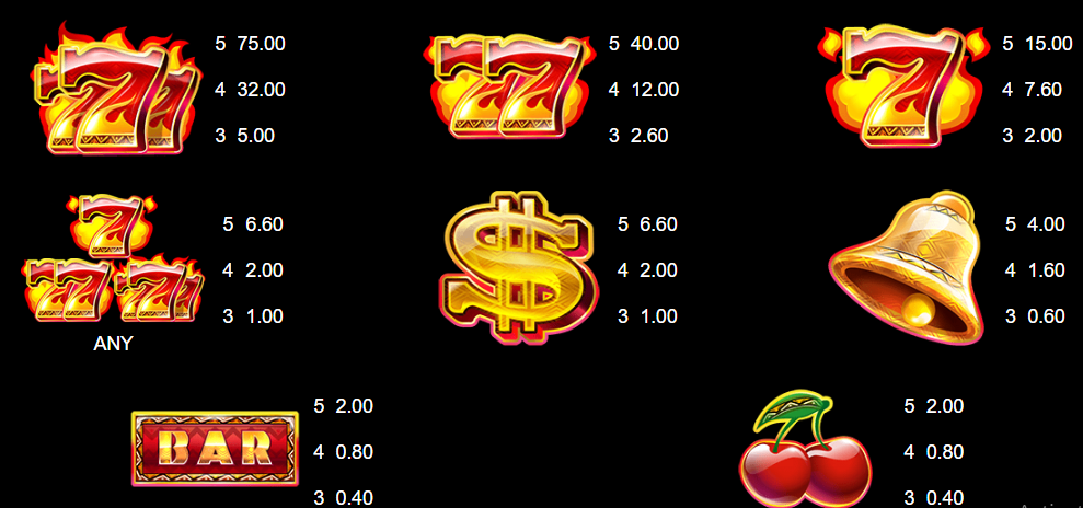 Biểu tượng quy đổi điểm