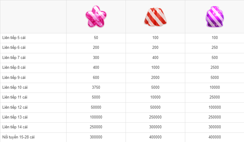 Ký hiệu tiền thưởng trong game