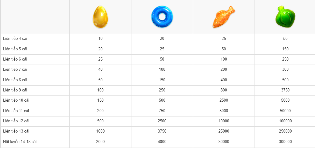 Ký hiệu tiền thưởng