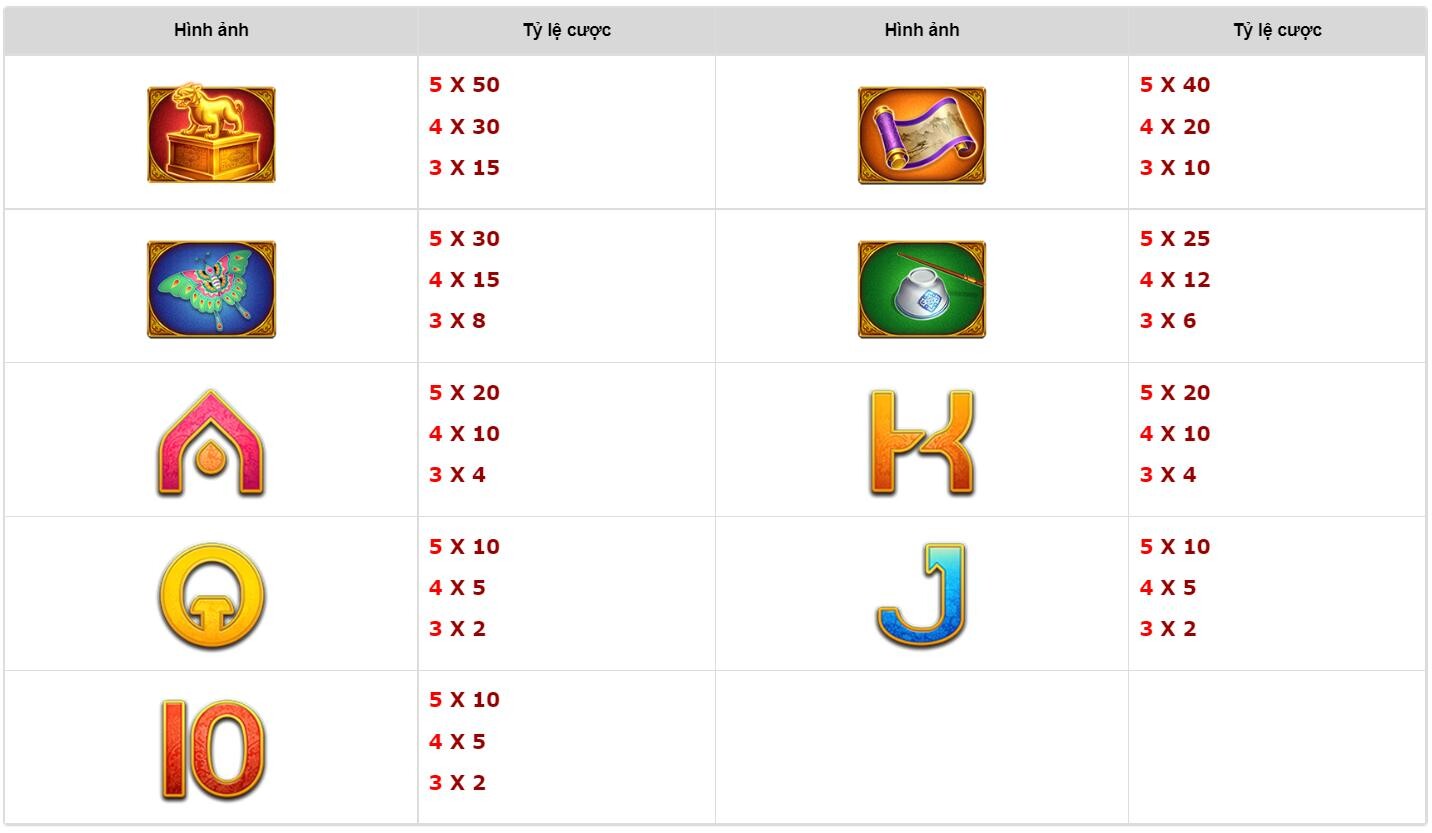 Luật chơi trò Đường Bá Hổ Diễm Thu Hương SV66 chi tiết tân thủ cần biết