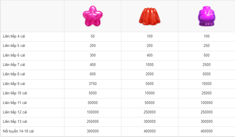 Những ký hiệu có giá trị như thế nào?