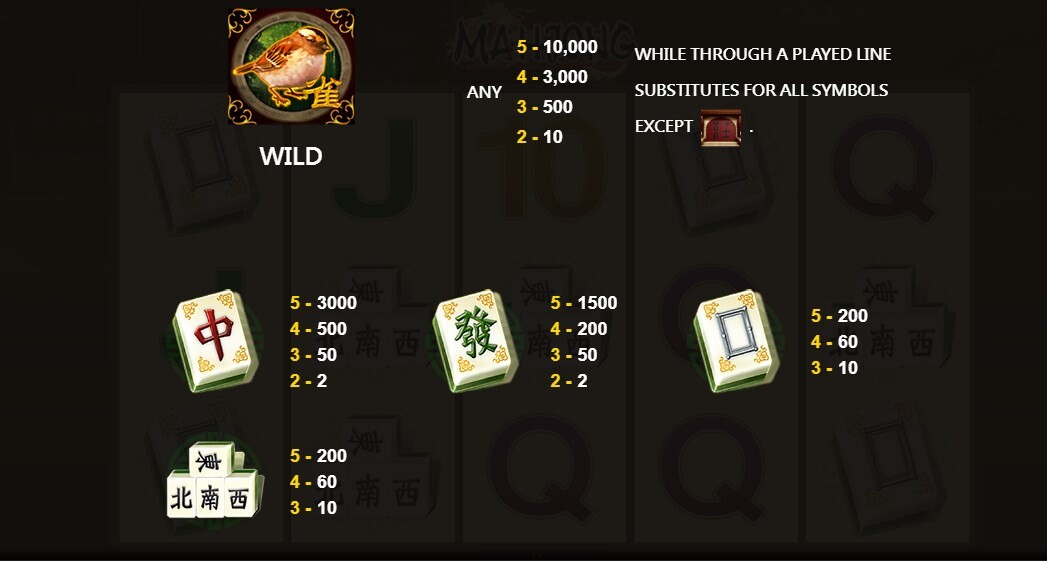 Slot game Mahjong được thiết kế dựa trên cảm hứng từ trò mạt chược truyền thống