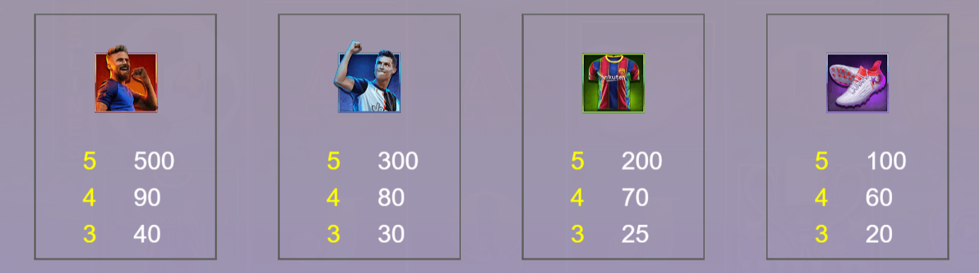 Biểu tượng thông thường