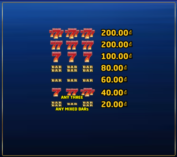 Game in Game Scatter Bonus