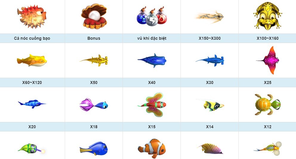 Hướng dẫn chơi Đại Sư Đánh Cá tại nhà cái SV66