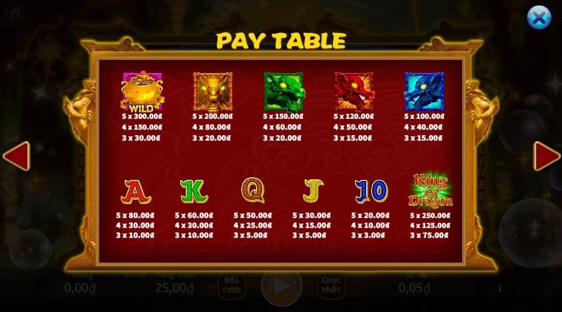 Quy định về bảng trả thưởng các biểu tượng