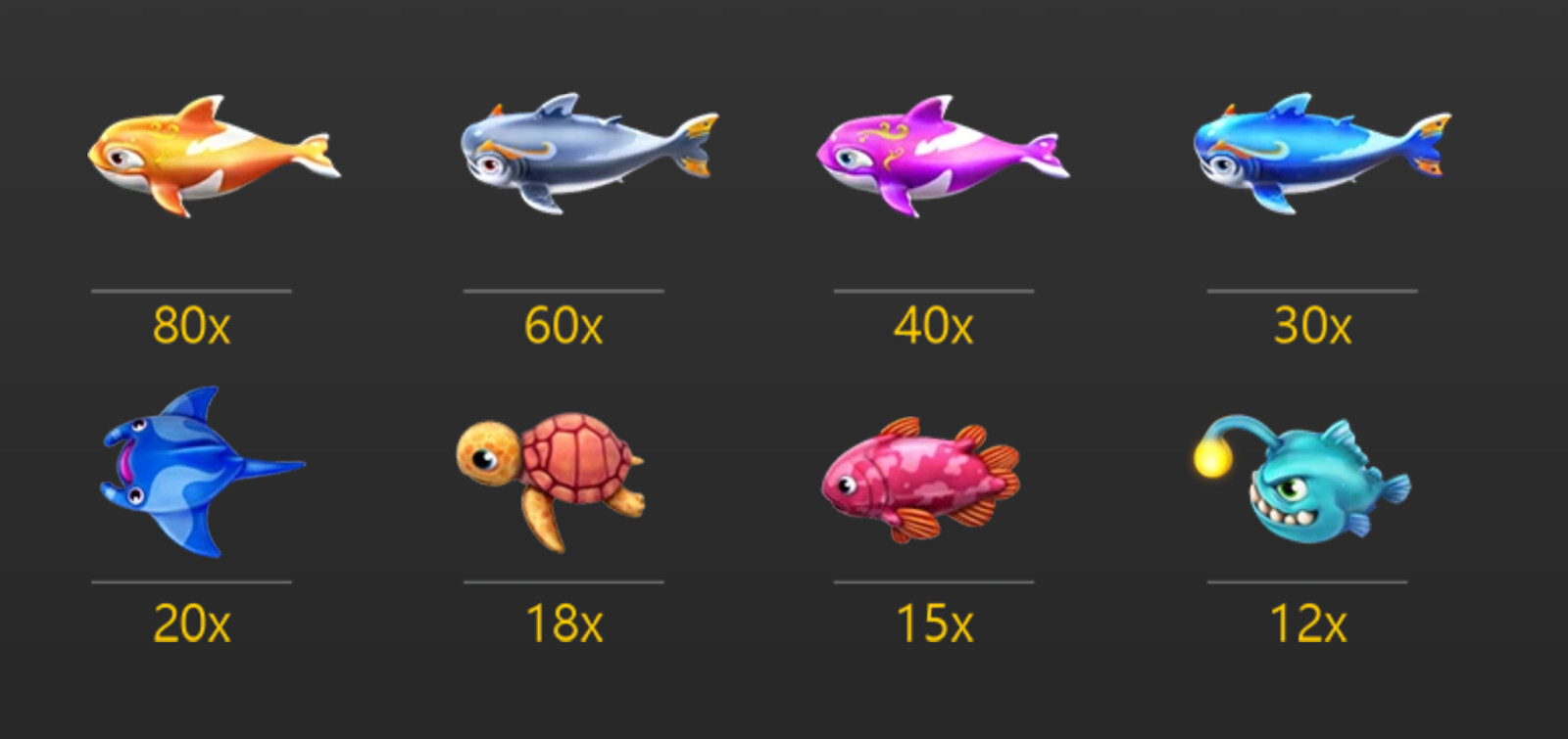 Tương ứng với mỗi loại sinh vật biển sẽ có mức thưởng thu được khác nhau 