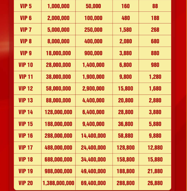 Khuyến mãi SV66 Thưởng VIP đến 288 tỷ